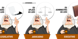 Os três poderes: Executivo, Legislativo e Judiciário