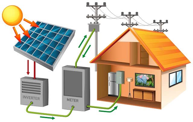 Energia solar na casa