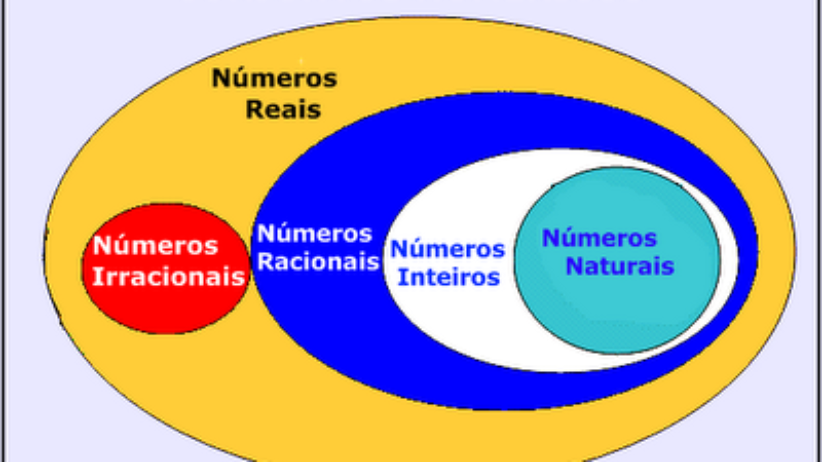 Conjuntos numéricos - Naturais, Reais, Inteiros, Racionais e ...