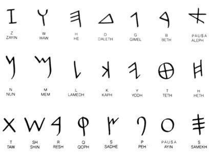Alfabeto fenício: modelo de escrita para civilizações clássicas