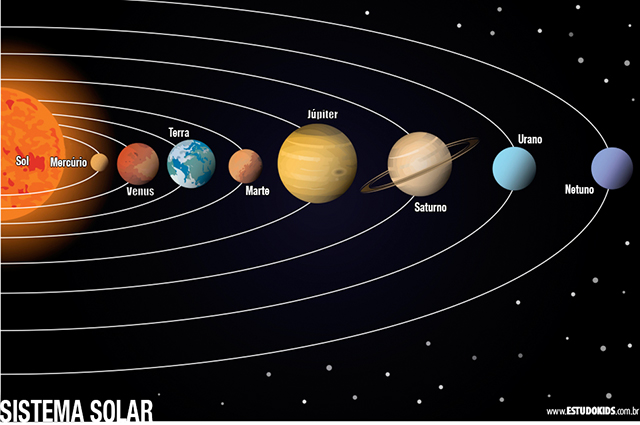 Maior Planeta Do Sistema Solar Descubra Qual é Estudo Kids