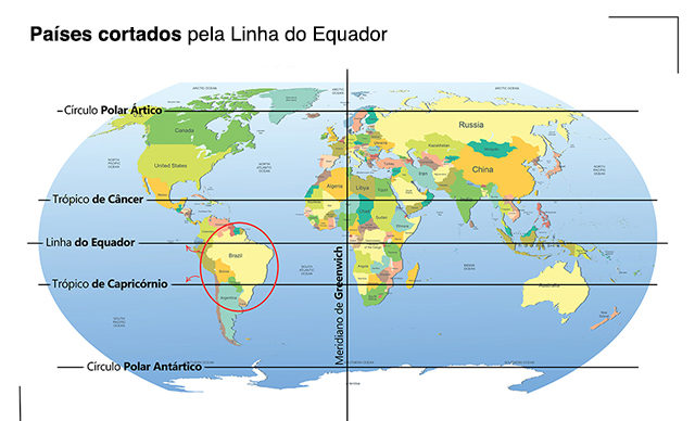 Linha do Equador