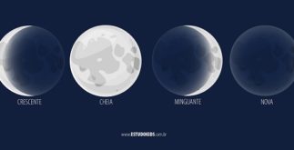 Fases da Lua: saiba tudo sobre o assunto