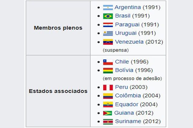 Países membros e associados do Mercosul